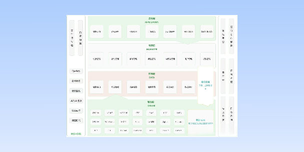 云阳分布式物联网平台